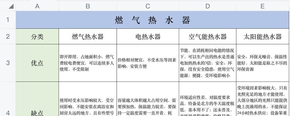 林内热水器水太烫的原因及解决办法  第3张