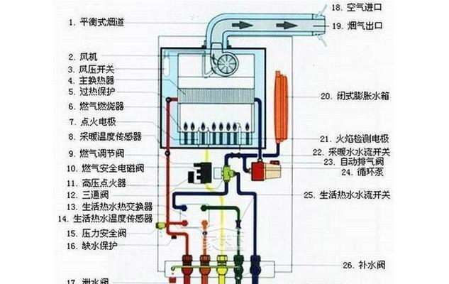 樱花燃气热水器故障代码E4的原因与维修方法（探究樱花热水器E4故障代码背后的问题）  第3张