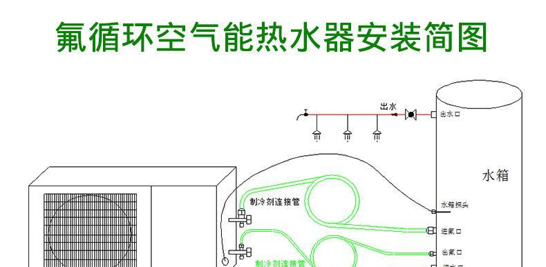 燃气热水器风扇接线方法详解（以安全）  第1张