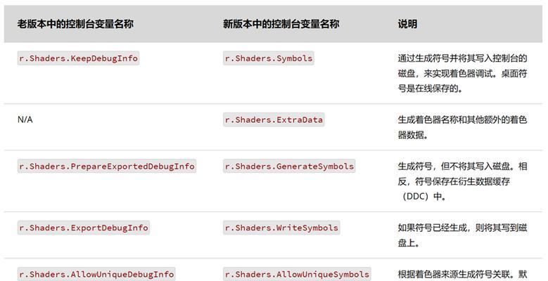 创维洗衣机UE故障解决指南（解读创维洗衣机UE故障）  第1张