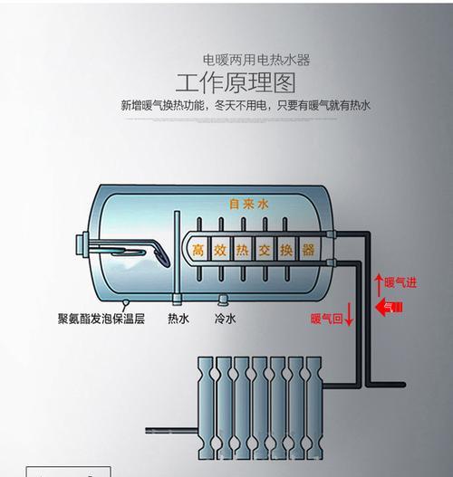 储水式热水器清洗方案及价格（为您解答清洗热水器的疑问）  第1张