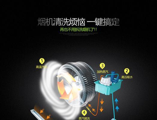 油烟机自清洗怎么操作的？步骤和注意事项是什么？  第2张