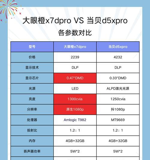 宏碁投影仪的性能如何？  第3张