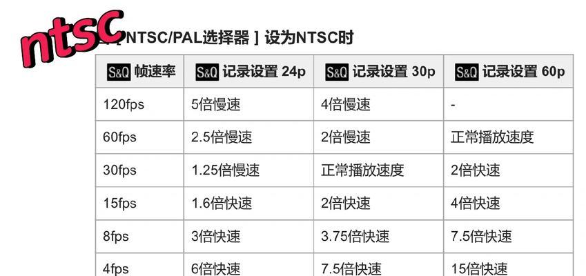 索尼相机的手动模式操作难吗？适合初学者吗？  第2张