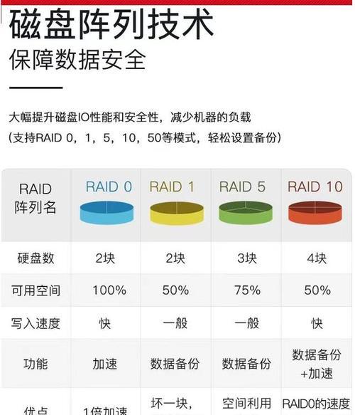 戴尔服务器阵列丢失数据如何恢复？恢复步骤是什么？  第2张
