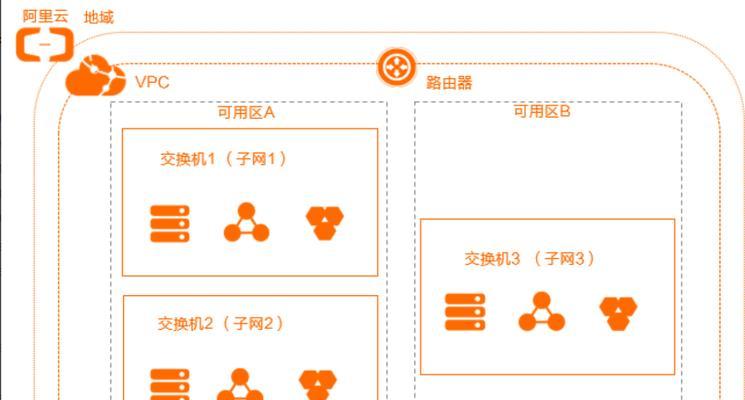 交换机路由器服务器有何区别？各自的作用是什么？  第2张