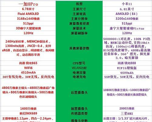 一加小米11如何设置续航时间？  第1张