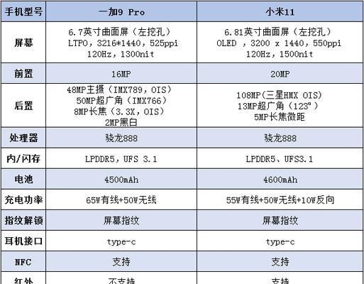 一加小米11如何设置续航时间？  第3张