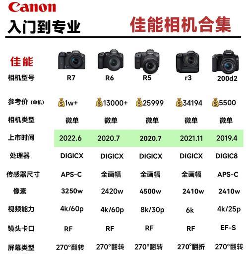 入门为什么不要选择单反相机镜头？单反镜头的缺点有哪些？  第2张
