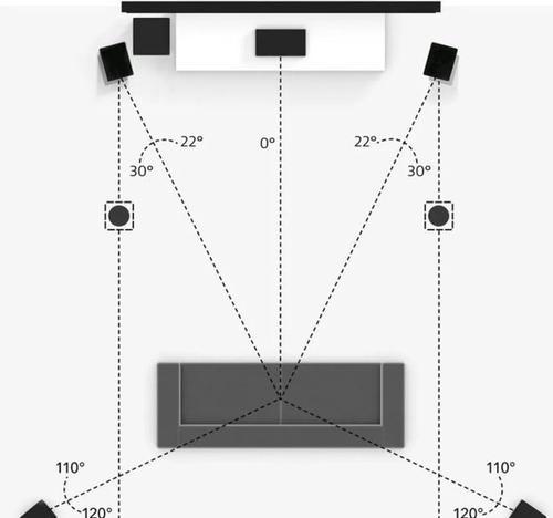 2.0音箱如何体验到声场效果？  第3张