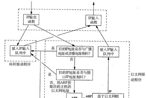 密网网关跨网段设置的具体步骤是什么？  第3张