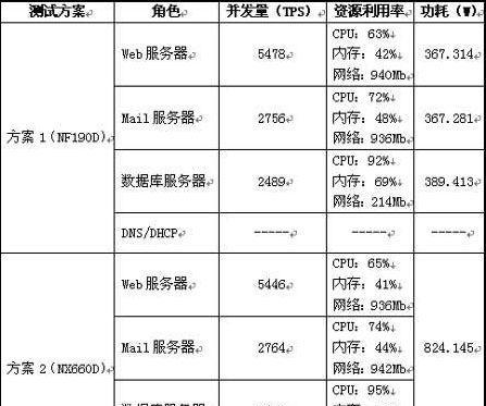 服务器检测功能是什么？检测后如何提升性能？  第1张