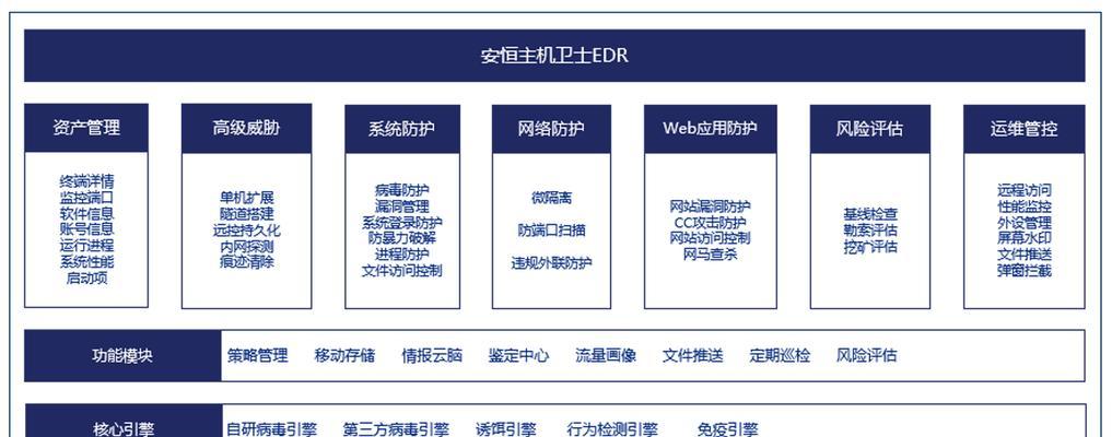 服务器检测功能是什么？检测后如何提升性能？  第2张
