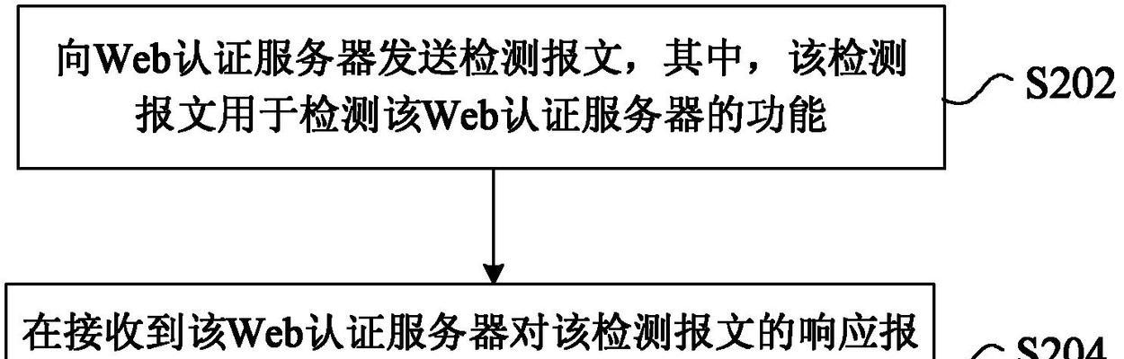 服务器检测功能是什么？检测后如何提升性能？  第3张