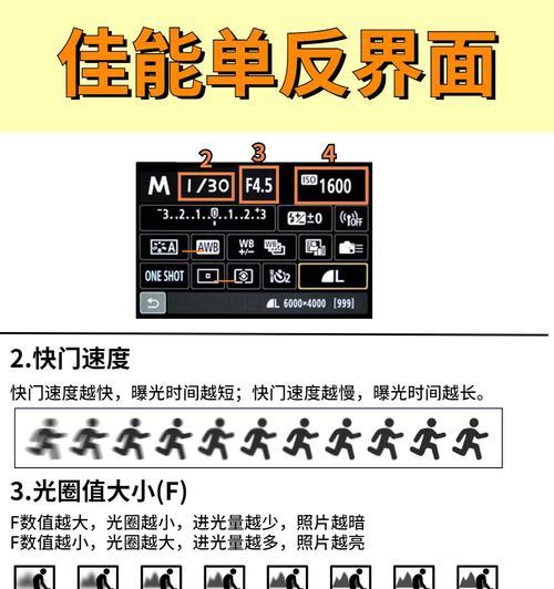 单反相机光圈的作用是什么？如何调整光圈影响照片效果？  第3张