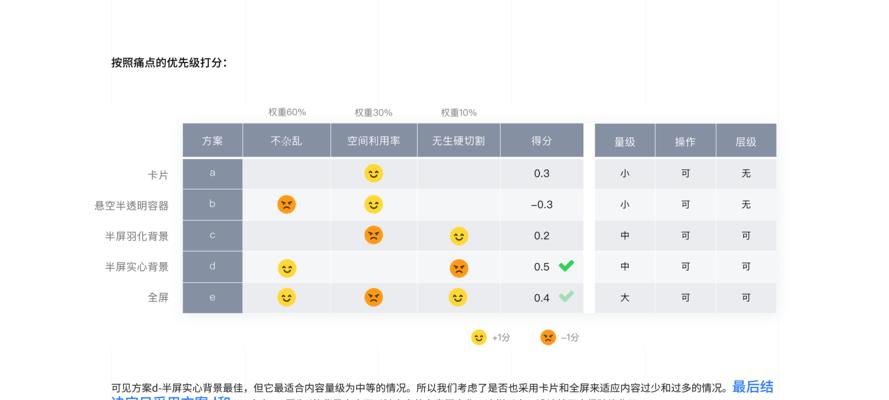 长虹电视观视助手使用方法是什么？操作中常见问题有哪些？  第1张