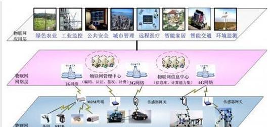 丰田车辆的通信网关位置在哪里？如何进行检查或更换？  第3张