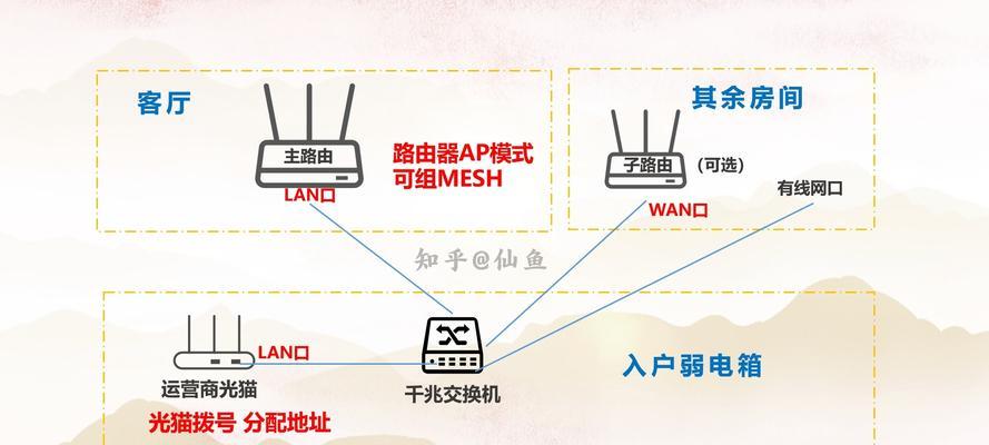 路由器最佳安装位置是什么？  第3张