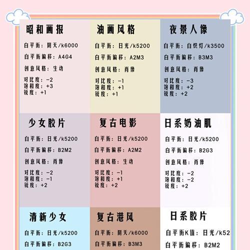索尼新手相机推荐型号有哪些？基础操作指南在哪里？  第3张
