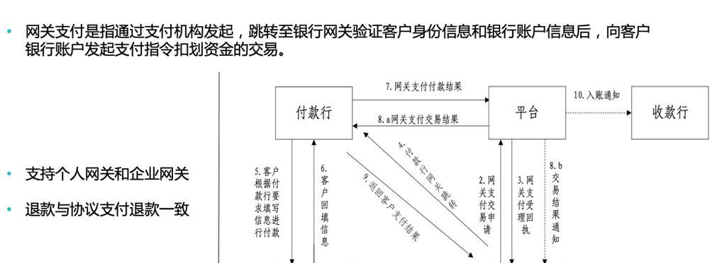 支付网关管理端网页版设置步骤是什么？  第1张