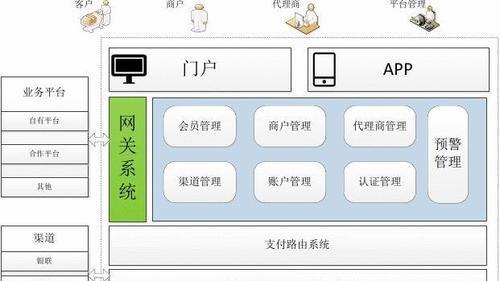 支付网关管理端网页版设置步骤是什么？  第2张