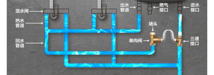 厨房热水器水管接法有疑问？如何正确安装？  第1张