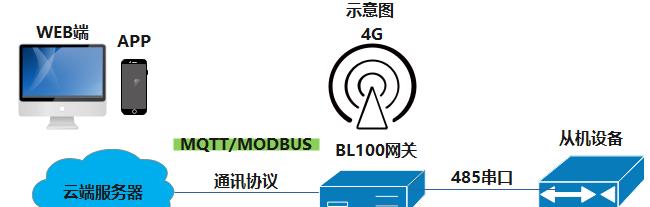 华为网关配置设置方法是什么？  第1张
