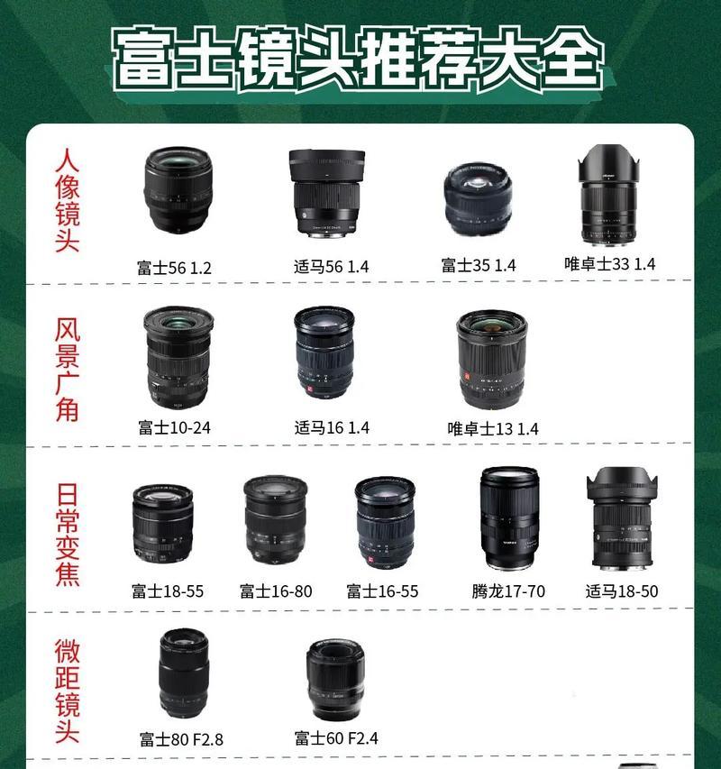 相机镜头下垂如何修复？预防镜头下垂的方法是什么？  第1张