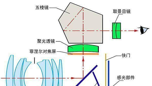 相机镜头下垂如何修复？预防镜头下垂的方法是什么？  第2张
