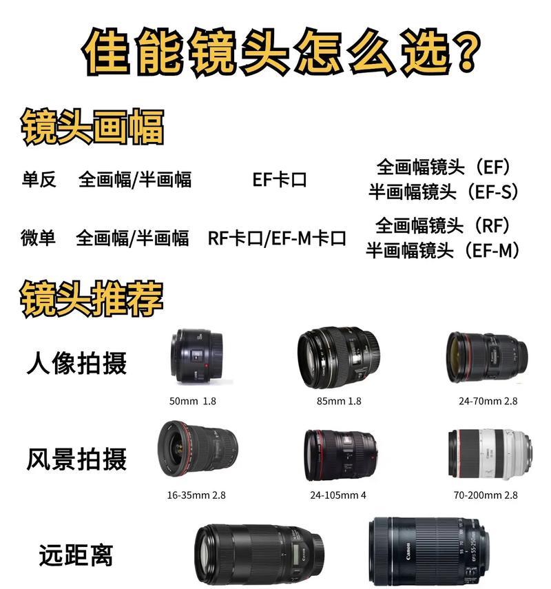 相机镜头很帅如何处理？视频拍摄中镜头问题怎么解决？  第2张