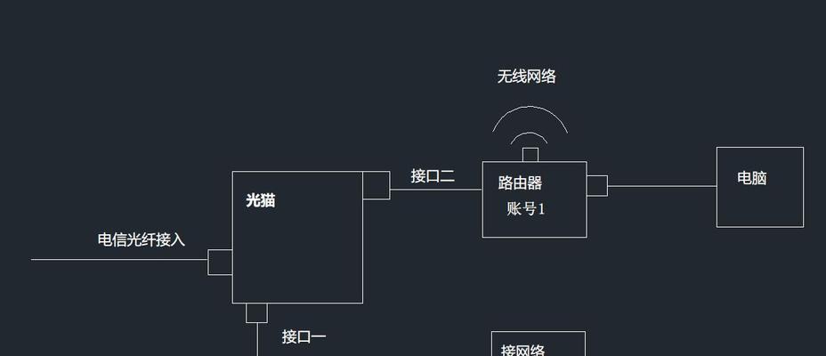 路由器板子安装步骤是什么？  第2张