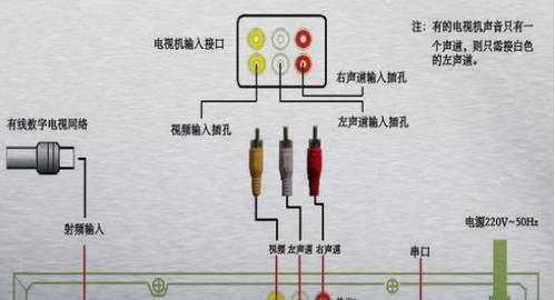 电视机与机顶盒路由器线如何正确连接？  第1张