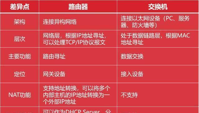 路由器三合一设置方法是什么？功能如何？  第3张