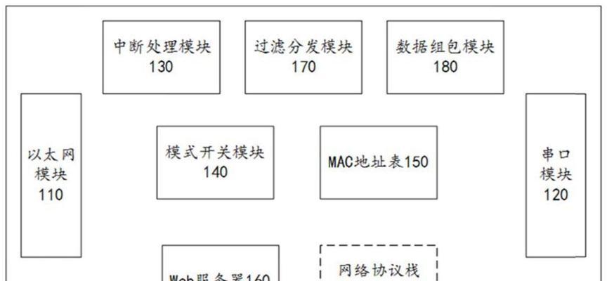 多串口服务器多对一连接方式是什么？操作步骤复杂吗？  第2张