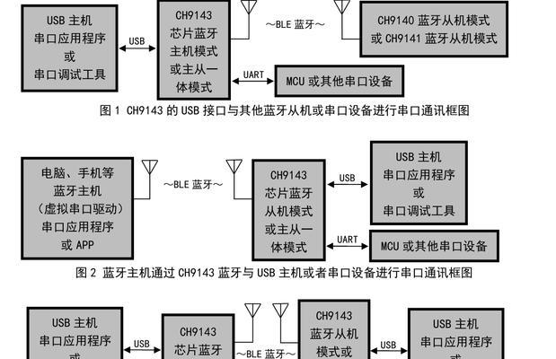 多串口服务器多对一连接方式是什么？操作步骤复杂吗？  第1张