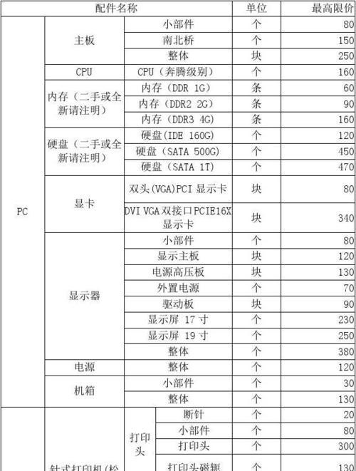 电脑配件更换步骤是什么？更换配件时如何避免数据丢失？  第2张