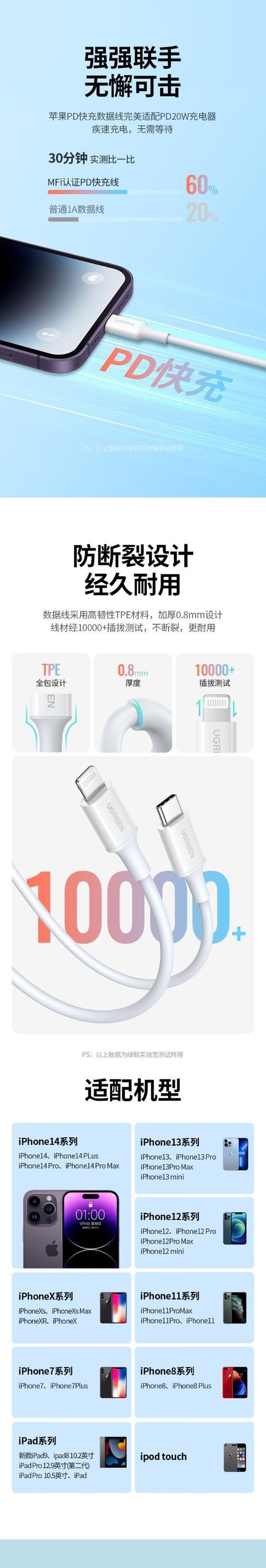 绿联充电器使用方法是什么？  第3张