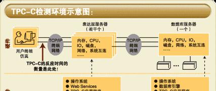 西奥服务器操作器使用方法是什么？操作器常见问题解答？  第1张