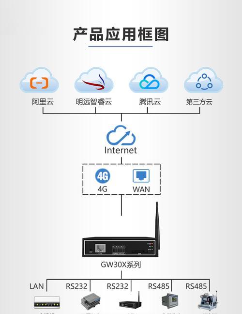 不使用路由器如何连接网关？有哪些替代方案？  第1张