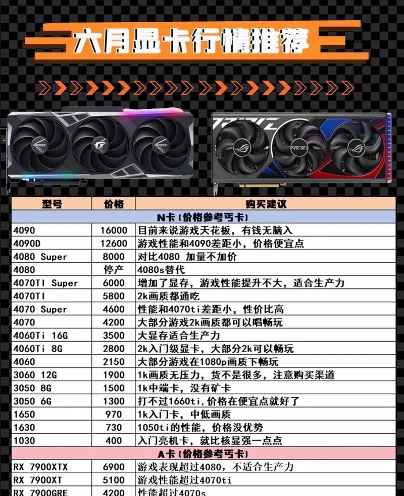 显卡的市场行情是如何定价的？影响显卡价格的因素有哪些？  第1张