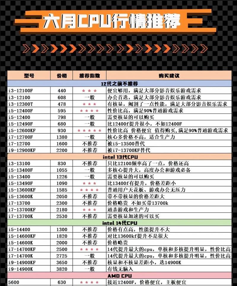 显卡的市场行情是如何定价的？影响显卡价格的因素有哪些？  第2张