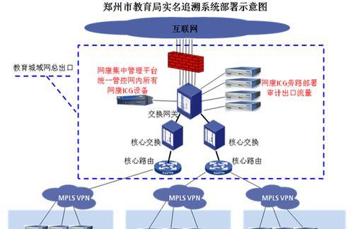 校园网关闭防火墙模式的方法是什么？  第2张