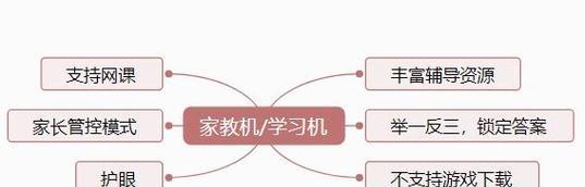 平板电脑家长管控模式如何设置？  第3张