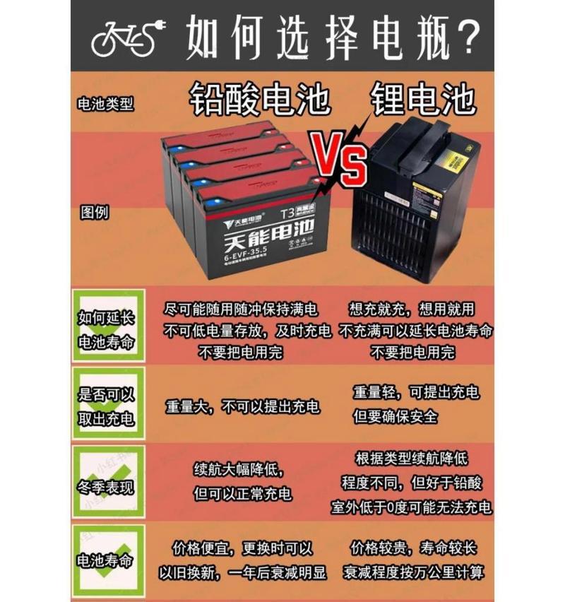 手机电池圆锂电池区别是什么？两者有何不同？  第1张