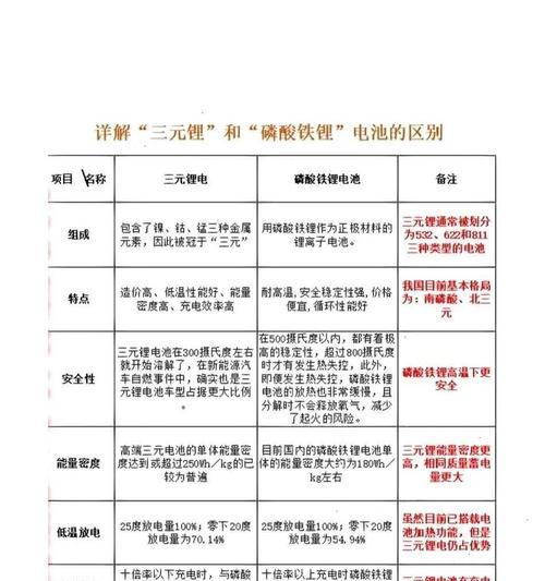 手机电池圆锂电池区别是什么？两者有何不同？  第3张