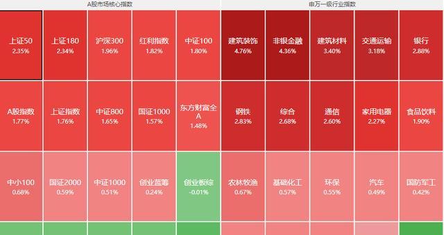 政策利好下阳光电源为何不涨？原因是什么？  第3张