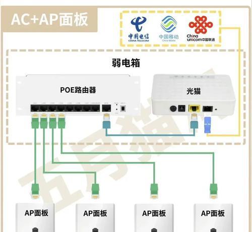 换路由器位置后如何重新连接上网？  第3张