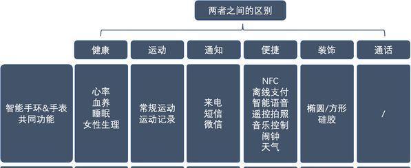 智能手环喷涂使用方法是什么？视频教程在哪里能找到？  第3张
