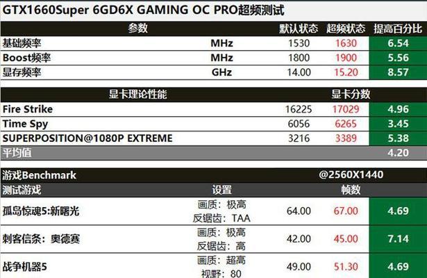 什么段位的显卡刷机最高？刷机过程中需要注意什么？  第2张