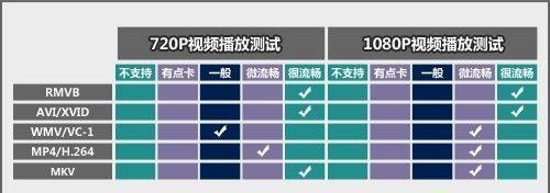 投影电子射击游戏机操作流程是什么？  第2张